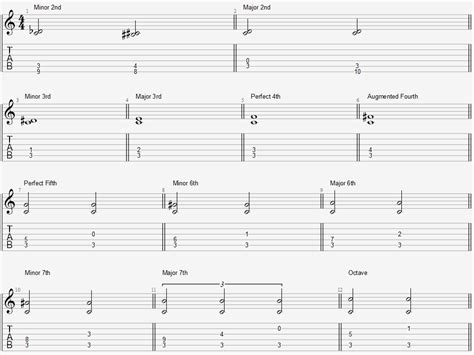 Guitar Intervals: Music Theory Explained Simply - Learn Guitar With Aaron Matthies