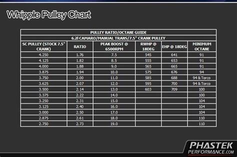 2010-2015 Camaro SS Whipple 2.9L Supercharger - Crank Pulley Upgrade (6-rib)