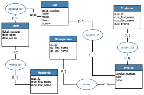 Class Model Diagram