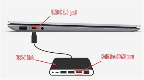 Does Surface Laptop 3 have HDMI port? - SurfaceTip