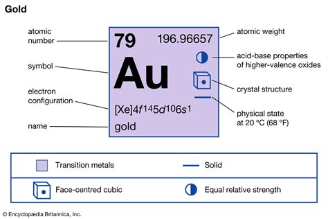 Gold | Facts, Properties, & Uses | Britannica