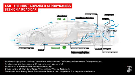 GMA T50 first look: Gordon Murray's F1 successor coming with 700 hp ...