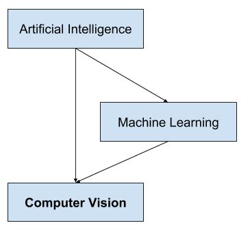 A Gentle Introduction to Computer Vision - MachineLearningMastery.com