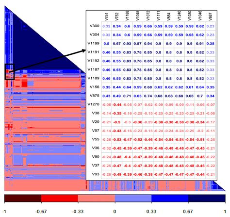 Correlogram of initially monitored time series data. | Download ...