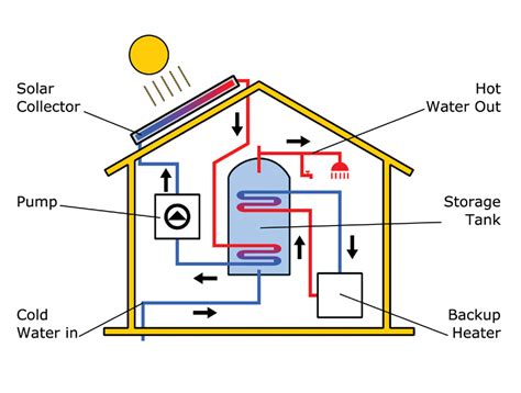 Solar Thermal Diagram