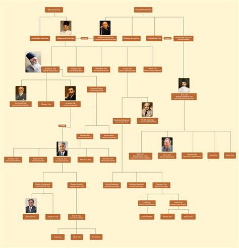 Jamsetji Tata Age, Death, Caste, Wife, Children, Family, Biography & More » StarsUnfolded