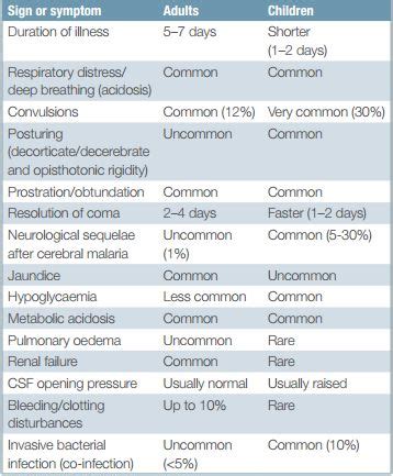 Severe Malaria : Quick revision | Epomedicine