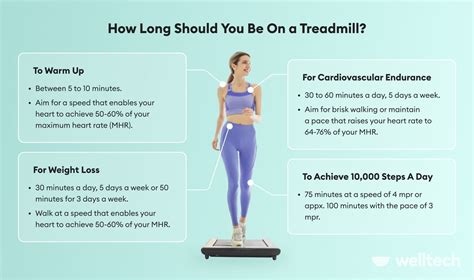 How Long Should I Walk On A Treadmill? - PostureInfoHub