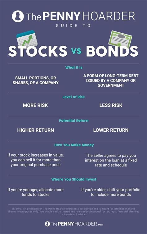 How to make money investing in bonds