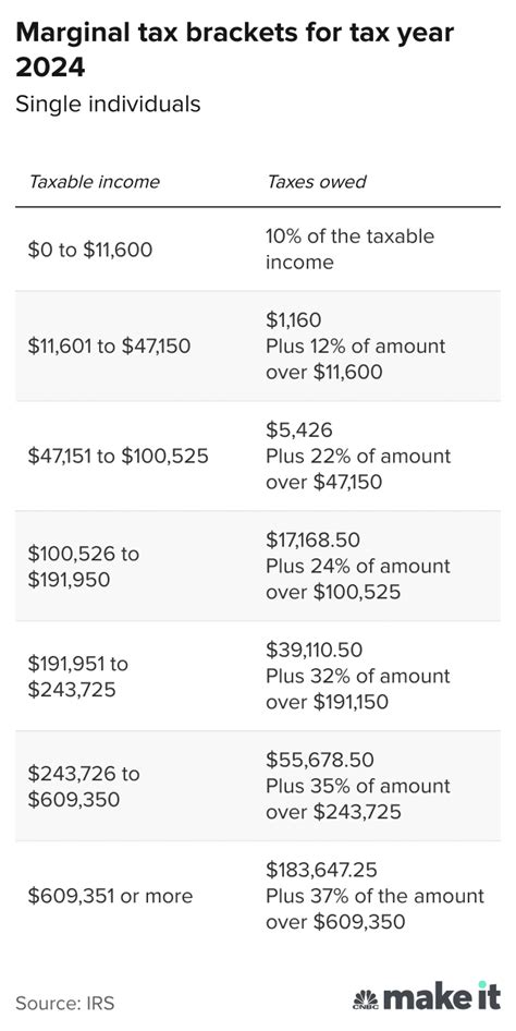 2024 Income Tax Brackets Federal - Birgit Giulietta