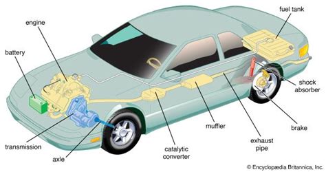 car - Kids | Britannica Kids | Homework Help