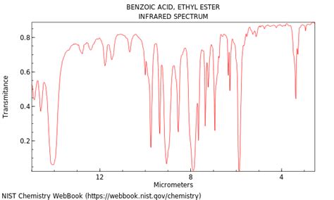 Ir Spectrum Of Ethyl Benzoate - Howard Diseve