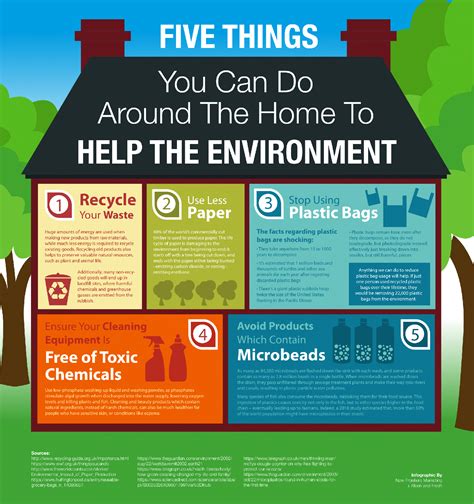 5 Things You Can Do Around the Home to Help the Environment [Infographic]