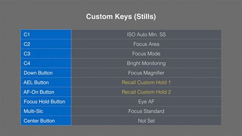 Sony A7RM4 Load Camera Settings - Mark Galer