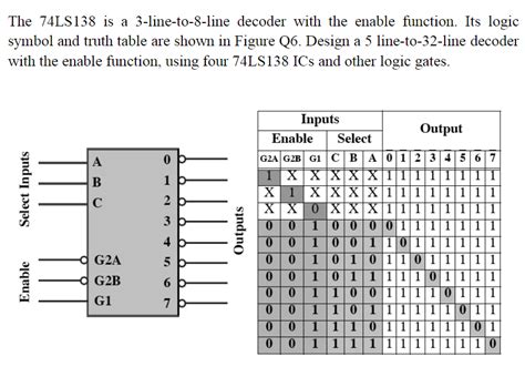 74ls138 Truth Table