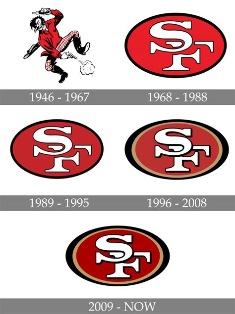 San Francisco 49ers Logo and symbol, meaning, history, PNG, brand