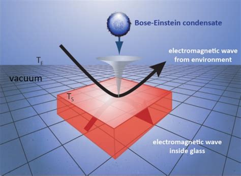 What Is the Bose-Einstein Condensate and What Does It Tell Us About Matter? - Owlcation