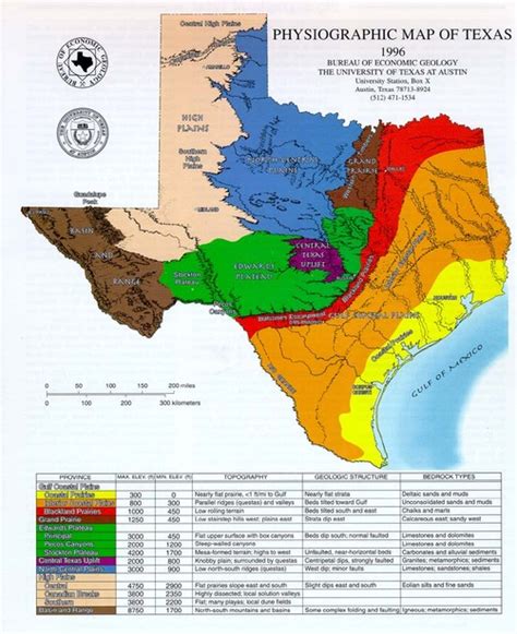 Gulf Coastal Plains - Regions of Texas