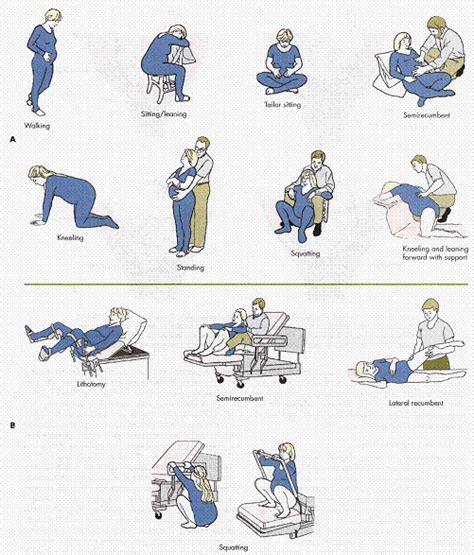 spinning babies positions pdf - Nuke Logbook Bildergallerie