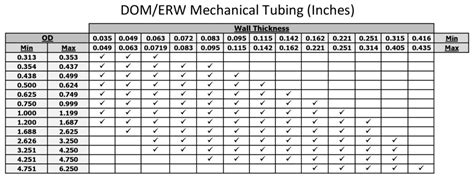 Products – Steel Tube Investments, LLC