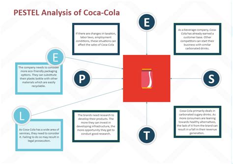 Pestle Analysis Of Coca Cola Company Assignment | SexiezPicz Web Porn