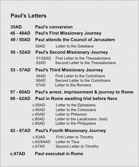 Table showing Paul's Letters | Bible facts, Lettering, Words