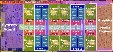 Intel 15th Gen Arrow Lake CPU Layout Leaks Out: The Mixing of P and E ...