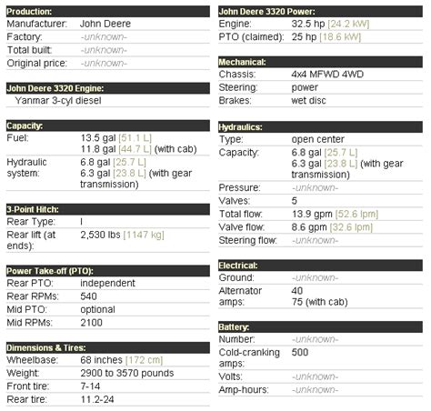 John Deere 3320 Attachments - Specs