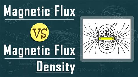 What is the Difference Between Magnetic Flux and Magnetic Flux Density | Magnetism | Physics ...