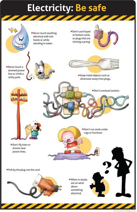 Electrical Safety Posters Pdf - LandenkruwZhang