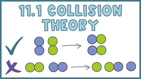 Collision Theory and How to Ensure Effective Collisions in Chemical Reactions - YouTube