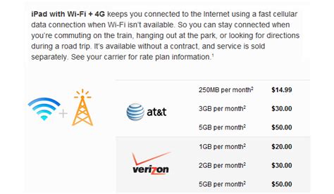 Mobile Hotspot Included in Verizon's iPad 4G LTE Data Plan