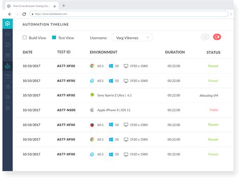 Selenium Automation Testing With Selenide Framework | LambdaTest