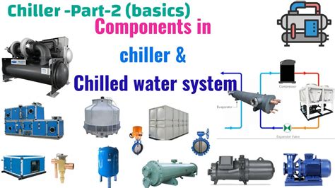 Components of Chiller & Chilled water System - YouTube