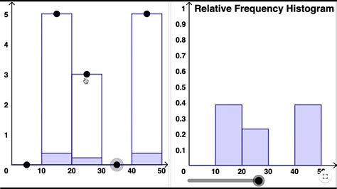 Relative Frequency Histogram Vs Frequency Histogram