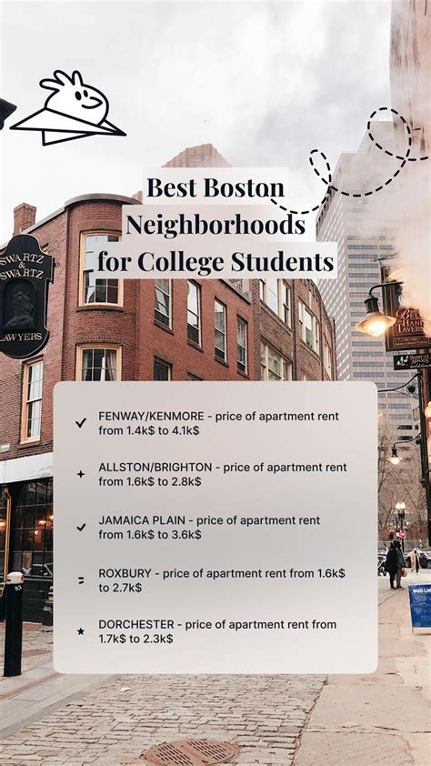 From Best to Worst Boston University Dorms | Boston university dorm ...