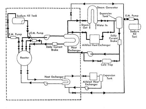 Nuclear Plant Accidents: Sodium Reactor Experiment - Union of Concerned Scientists