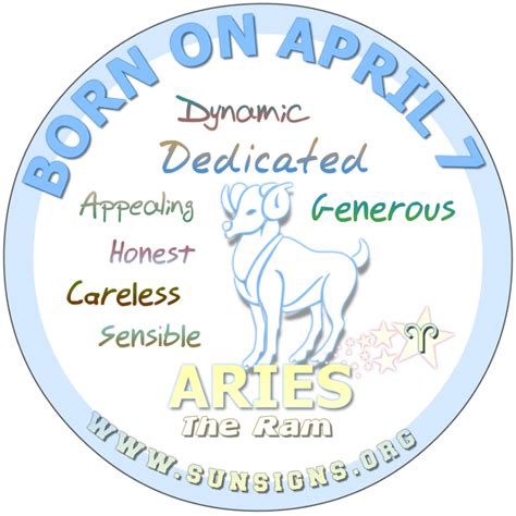 April Birthday Horoscope Astrology (In Pictures) | Sun Signs