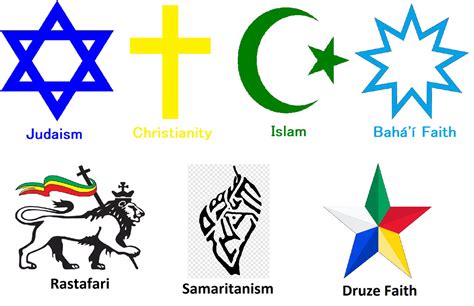 Abrahamic religions by Catholic-Ronin on DeviantArt