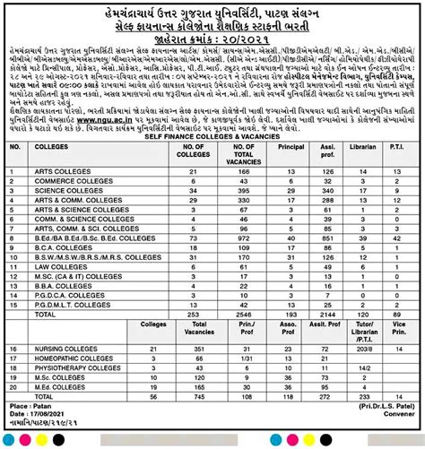 HNGU Recruitment 2021 - Interview for 3291 Teaching Posts