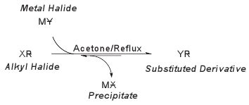 Finkelstein Reaction - J&K Scientific LLC