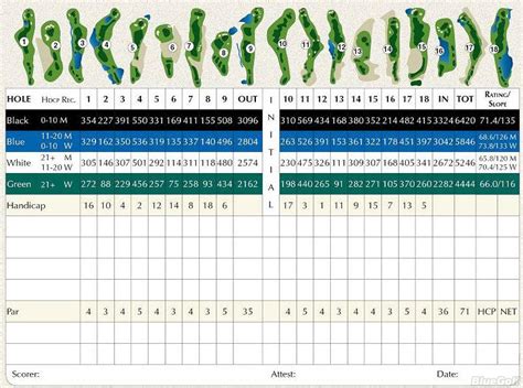 Mill Creek Golf Club - Course Profile | Course Database