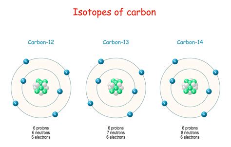 Isotopes | What are Isotopes? | Relative Atomic Mass