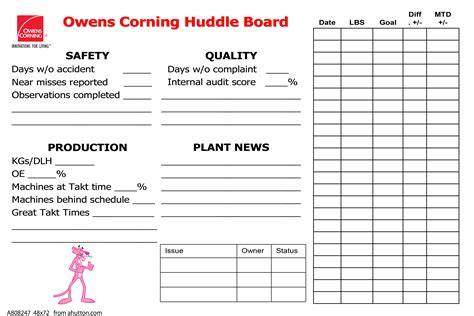 Huddle Board Templates