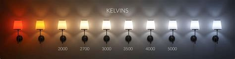 How Light Bulb Temperatures Affect Paint Colours: KELVINS - Kylie M Interiors