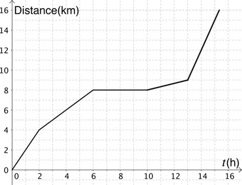 Speed vs velocity | Introducing Calculus | Underground Mathematics