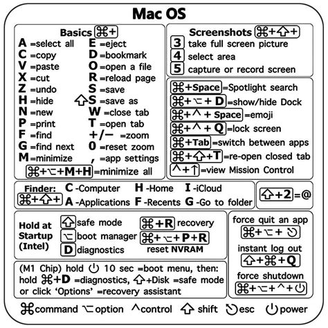 Mac Shortcut Sticker, Mac OS Keyboard Shortcuts Sticker (Ventura ...