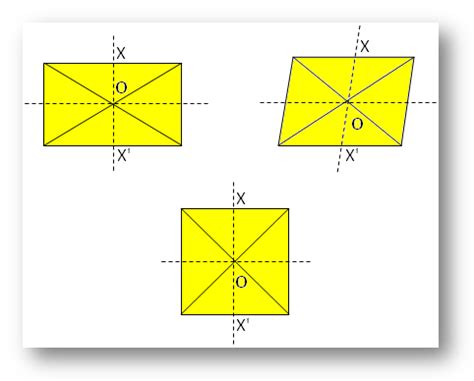 Point Symmetry | Centre of the Symmetry | Symmetry about the Centre