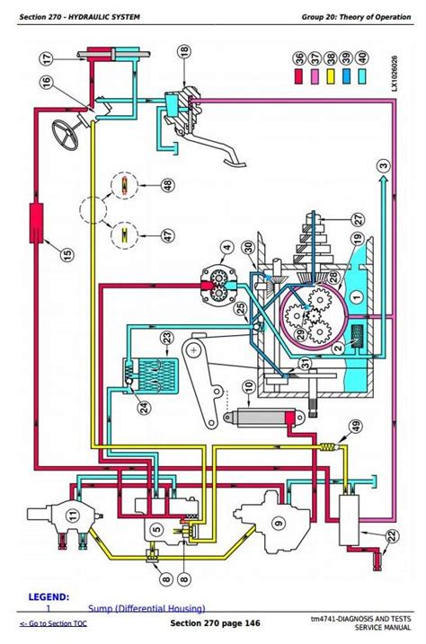 Tractor John Deere Hydraulic System Diagram