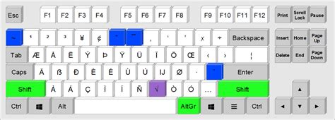 EurKEY - The European Keyboard Layout